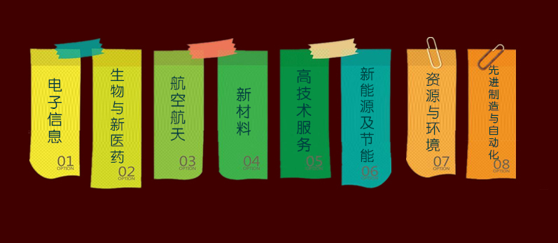 國家重點支持的高新技術領域