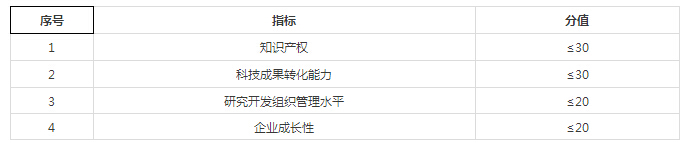 高企評分标準